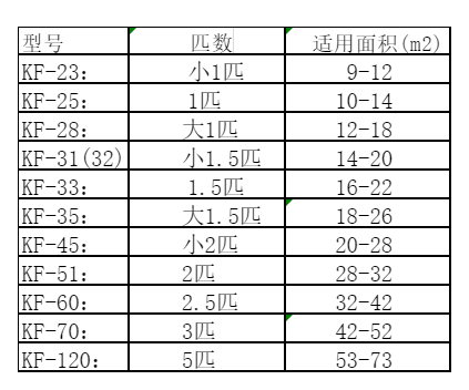 东乡空调维修